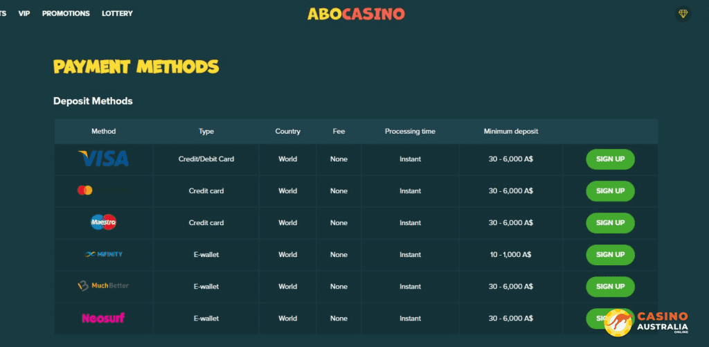 Deposit Methods at Abo Casino