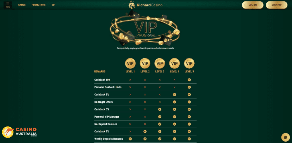 Vip Program at Richard Casino Australia